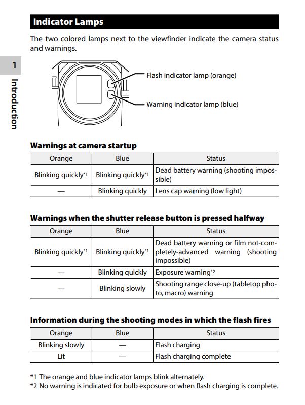 LED cover viewfinder display for Pentax 17